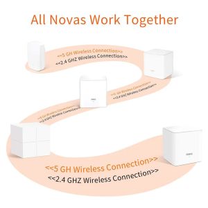 Tenda Nova Mesh Gigabit Router WiFi System MW5G (Mesh5) Up to 6000 sq.ft. Whole Home Coverage Extender Replacement Easy Setup
