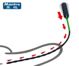 Mantre Уретральный вибратор -катетер -пенис для подключения полового штека