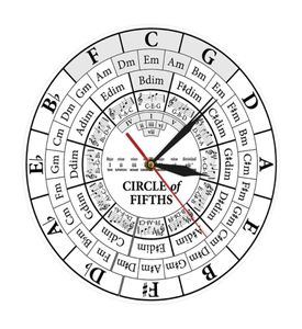 Circle of Fifths Composer Asation Aid Modern Hanging Watch Musician Theory Theory Music Study Wall Clock 2103104303147