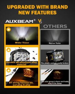 AUXBEAM 5 inch LED Work Light 168W DRL Driving Lamp COMBO BEAM Offroad LED POD Spot Lamp SIDE SHOOTER for Truck SUV 4WD ATV