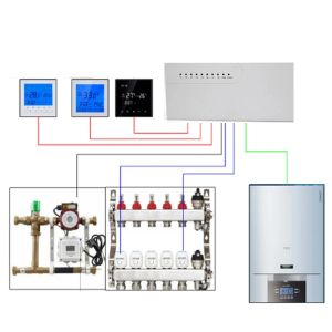HY525 Water Floor Heating System 3A Smart WIFI Thermostat Central Heating Wiring Centres Hub Controller Actuators for Gas Boiler