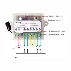 12-36 V DCモーターリモートコントロール格納式ドアカーテン用電気プッシュロッドリニアアクチュエータフォワードリバースレシーバー