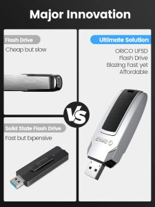 Orico USB3.0 Flash Drive High Speed ​​411MB/S UFSD 1TB 512GB 256 ГБ 128 ГБ Pendrive для типа C/USB Дизайн формы автомобиля устройства.