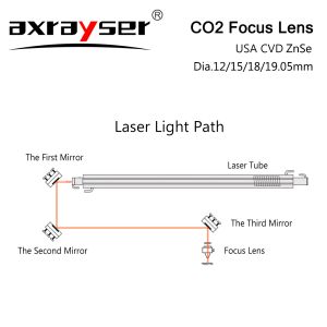CO2 Laser Focus Lens USA CVD ZnSe Dia.18/19.05/20mm for Laser Machine Cutting Engraving Parts