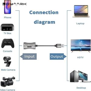 Karta przechwytywania USB C 1080p 60fps Urządzenia do przechwytywania gry dla PS4 5 Xbox Phone DVD HD Camera na żywo nagranie na żywo