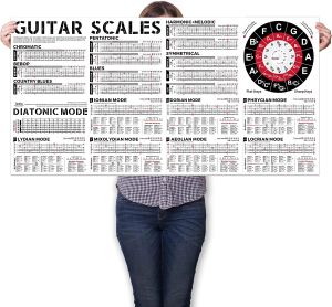 Początkujący gitara Dorosły lub Kid Guitar Scales Poster of Pentatonical Scale Melodic Minoral Scale Diatonic Scale Acoustic Electric Electric