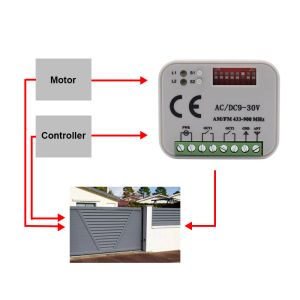 Universal Remote Control RX MULTI Switch Receiver AC DC 12V 24V 32V 2 Channel Garage Gate Receiver 300-868 MHz 433MHz