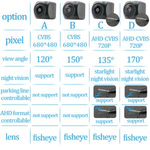 Fisheye Rear View Camera per Kia Sorento/Sorento R XM 2010 ~ 2015 Sportage 2011-2015 CEED (ED) 2006-2012 X Line X-Line Carens Car