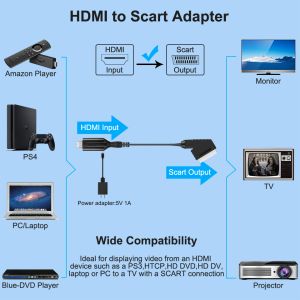 1080p HDMI till SCART Video Audio Converter Adapter HDMI Input to Scart Output för HDTV DVD Sky Box STB med USB Power Cable