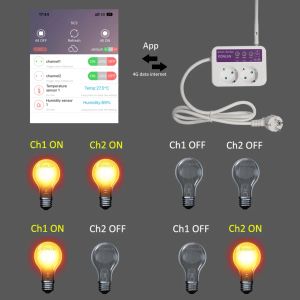 Konlen Smart Socket med SIM Card 4G GSM Power Outlet EU Plug med temperatursensor Remote Control 2 Reläutgångar Controller