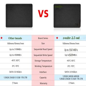 Disco rígido de alta velocidade SSD 512GB HDD SSD SATA3 1TB Estado sólido interno DISCO DE DISCO RUDO DE DISCO RUST