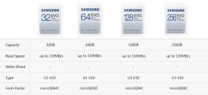 SAMSUNG EVO Plus Memory Card 64GB Flash Memory CF Card 128gb to 130MB/S High Speed CF Cards 32gb 256gb Full HD Video For Camera