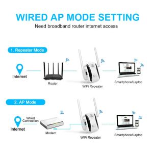 2024 300m Amplificatore Signal Riceater per panini al vapore Amplificatore WiFi attraverso il router murale WR29 Nuovo routing home wireless AP per segnale WR29