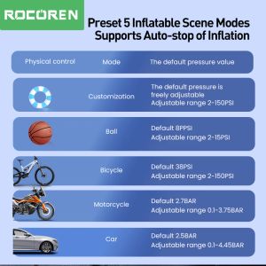 Rocoren Car Pultator Air Pump Portable компрессор 12V высокий давление цифровой надув для автомобильных мотоциклов Bicycle Electric Tire