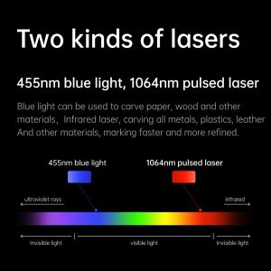 Mr.Carve M4 Marking Machine Laser Engraver Infrared Laser Module och 5W Blue Light Laser Module 70x70mm Carving Area High Speed