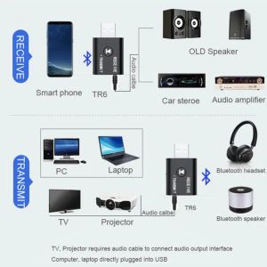 Grwibeou 2 in 1 USB Bluetooth 5.0 Adapter Transmiter Aux Jack da 3,5 mm per PC TV TV TV Laptop Affittante Bluetooth Ricevitore Bluetooth