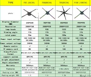 25-100cmオールサイズ3Dホログラムプロジェクターファンリモートコントロールコマーシャル広告ディスプレイLigth送信画像ビデオロゴ