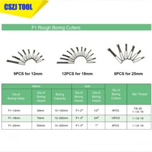 F1 2/3/4 inç 50/75/100mm F1 Tip Sıkıcı Kafa 12/18/25mm Torna Sıkıcı Çubuk Freze Tutucu Makine Takımları için + Altı Kılavuzu