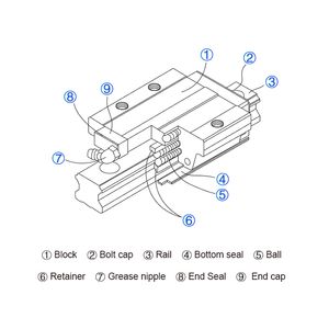 4st HGH25CA Square Carriages HGW25CC Flang Slider Block Fit 25mm Hiwin HGR25 Linear Guide Rail for CNC Graver Milling Router