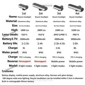 2pcs 8000mAh Bicycle Light Flashlight Bike Headlight Rechargeable Type-C Lamp Bicycle Lantern Bike Accessories Super Bright