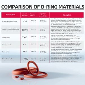 100pcs/lotto in gomma rossa VMQ CS2 mm OD 5/5.5/6/6.5/7/7.5/8/8.5/9/9.5/10/10.5/11/11.5/12 mm O Responsabile dell'anello resistente all'olio impermeabile impermeabile impermeabile