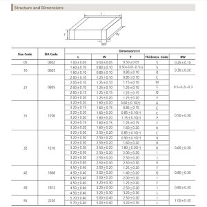 50pcs 1206 condensatore SMD 220/330/470/680pf 1/2.2/4,7/10/15/22/27/33/47/68/100/120/150/220/270/330/470/680nf 1uf 10% x7r