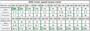 5IK40RGN 40W AC Gear Reducer Motor, Adjustable Speed, Reversible, High Torque + Speed Control