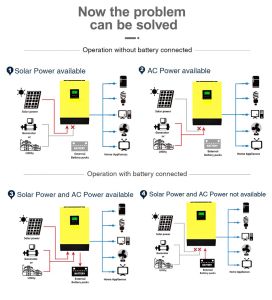 5000W Solar Inverter 48V 80A MPPT Caricatore di alimentazione alimentare a griglia L'ingresso fotovoltaico da 450VDC integrato può essere parallelo max.9 unità