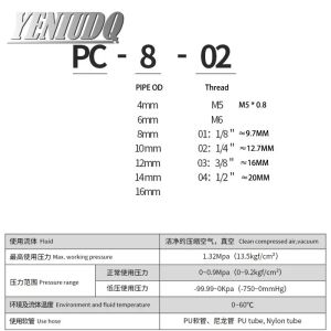 1PCS空気圧空気フィッティング4-M5 4 6 8 10 12mmスレッド1/8 3/8 1/2 