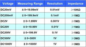 YB5135DB DC Voltaj Metre DC 200mV 2V 20V 200v 500V 1000V Güç Kaynağı AC 220V LCD Dijital Voltmetre Guage Volt Test Cihazı