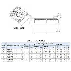 4 PCS LMK8LUU/LMK10LUU/LMK12LUU long type Rectangular Flange High quality Linear Bearing CNC Linear Bush for 3D Printer Parts