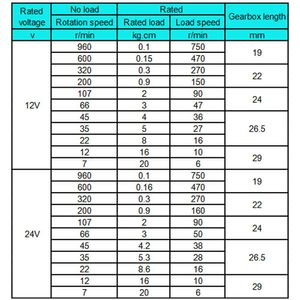 BringsMart DC 12 24 Volt Motors High Torque Reversed Micro ElectricMotor Mini Metal Parts for Robot DIY Part Toy Tool JGB37-520