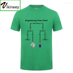 Men's T Shirts Mens Outdoors Unique Design Engineering Flow Chart Pre-cotton Engineer Profession White Shirt Tees Formal Camisa
