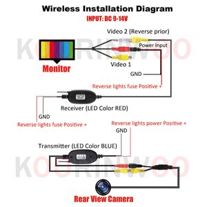 Koorinwoo Universalライセンス4.3インチTFT LCDカー後部ビューミラーモニターバックアップカメラリバースビデオ駐車支援