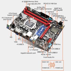 Moderbrädor B75S PC Main Board ATX4 PC DDR3 Memory 32GB Desktop PC Motherboard PCIe 16X/1X NVME M.2+HDMicompatible+VGA+DVI -gränssnitt