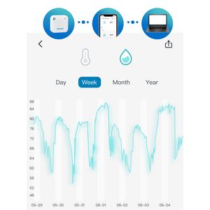 Hygrômetro de termômetro Wi-Fi-TH3 do Inkbird IBS-TH3, sensor inteligente 2 em 1 para umidade de temperatura com alarme de temperatura, armazenamento em nuvem de dados