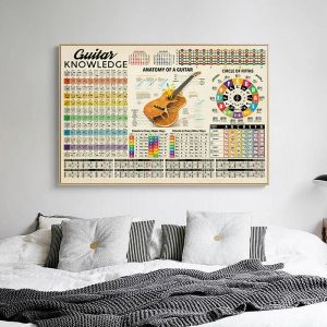 Guitar Knowledge Anatomy Circle Of Fifths Poster And Print Canvas Painting Guitar Chords Nordic Wall Art Living Room Home Decor