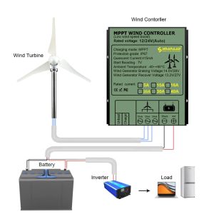 Controller del vento MPPT 12V/24V Autunno automatico 48 V 10A 20A 30A 40A Generatore di turbina eolica Controller di carica del vento IP68 IP68