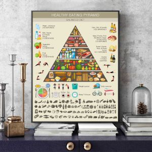 Hälsosamt ätande pyramiddiagram affisch hälsosamt liv balanserad diet tryck vägg bild nordisk duk målning kök heminredning