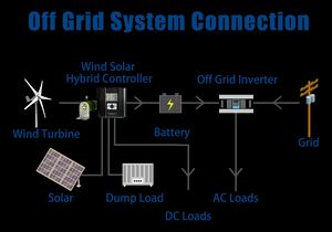 Küçük yel değirmeni türbini elektrik jeneratörü tam kit 600W 24V 48V 3 bıçak dinamo ile mppt şarj denetleyicisi rv yat çiftliği