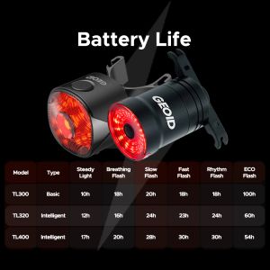 Geoid Taillight Brake Sensing Bicycle Auto Rear Light Bike Lighting LED Signal Back Waterproof Cycling MTB警告ランプアクセサ