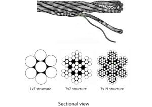 50M 0.5mm-3mm PVC Coated Flexible Steel Stranded Wire Rope Soft Cable Transparent 304SS Clothesline