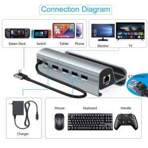 Stationen für GPD Win 4 Original Game Console Dedized Docking Station Win4 Stand Battle Base Bracket USB Typ C Distributor Extender