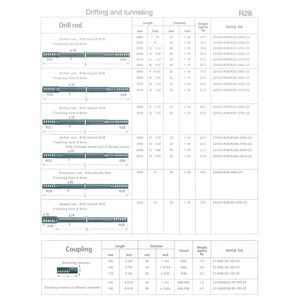 Fabriksproducerad Atlas Copco Furukawa Sandvik Epiroc -tråd Drifting Tunneling Drill Rod