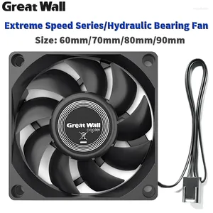 Datorkylningar Great Wall Case Fan Ultra Silent 6 7 8 9cm Tyst kylning PC Cooler Fans 12V DC CHASSIS Radiator