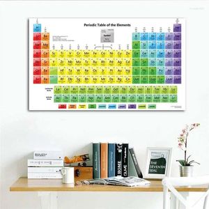 Gemälde Das Periodensystem der Elemente Poster, niedliche Diagramm-Poster und Druck, Seidenmalerei, Wandkunst, Bild für Kinderzimmer, Heimdekoration