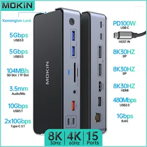 MOKiN 15-in-1 USB C Docking Station HDMI DP 3.0 3.1 SD TF RJ45 Audio PD For Mac IPad Laptop 8K 30HZ Three Channels 4K 60HZ