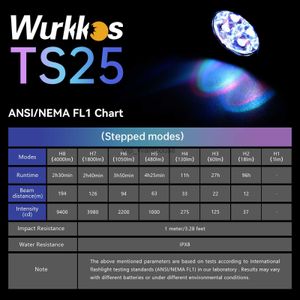 Tochas Wurkkos TS25 Potente EDC 4000lm Lanterna Quad TIR Óptica com 8 LEDs Aux Multicoloridos 21700 Tocha Anduril 2.0 USB-C Power Bank HKD230902