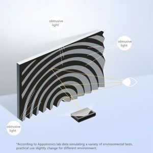 Projektionsskärmar Ankomst 2023 Kvalitet 100 tum 16 9 Fast ramprojektor Skärm Fresnel UST ALM Ambient Light avvisar 230316