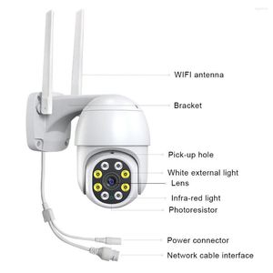 Câmera da Web portátil Controle remoto portátil Detecção de movimentação de cartões